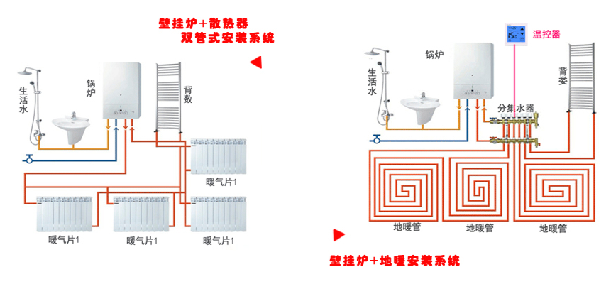 两会再提南方采暖壁挂炉供暖势在必行